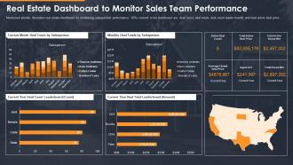 Developing a marketing campaign for property selling real estate dashboard to monitor sales team
