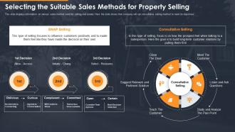 Developing a marketing campaign for property selling selecting the suitable sales methods