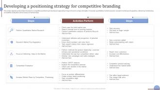 Developing A Positioning Strategy For Competitive Branding