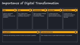 Developing A Procurement Roadmap For Digital Transformation Success PPT Presentation AT Compatible Pre-designed