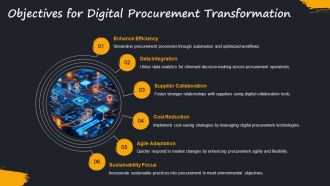 Developing A Procurement Roadmap For Digital Transformation Success PPT Presentation AT Designed Pre-designed