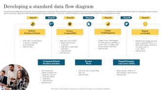 Developing A Standard Data Flow Diagram
