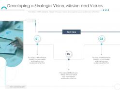 Developing a strategic vision mission and values company ethics ppt sample
