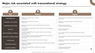 Developing A Transnational Strategy To Increase Global Reach Powerpoint Presentation Slides Strategy CD Attractive Impressive