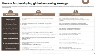 Developing A Transnational Strategy To Increase Global Reach Powerpoint Presentation Slides Strategy CD Appealing Interactive