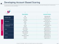 Developing account based scoring account based marketing ppt information