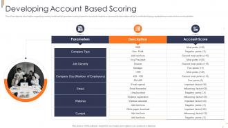 Developing account based scoring effective account based marketing strategies