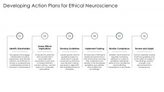 Developing Action Plans For Ethical Neuroscience Corporate Neuroethics PPT Template ST AI SS Developing Action Plans For Ethical Neuroscience Corporate Neuroethics PPT Template ST AI SS