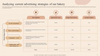Developing Actionable Advertising Plan Tactics For Expanding Confectionery Business Complete Deck MKT CD V Template Aesthatic