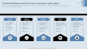 Developing Actionable Sales Plan Tactics For Expanding Sales Volume Complete Deck MKT CD V Impressive Unique
