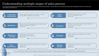 Developing Actionable Sales Plan Tactics For Expanding Sales Volume Complete Deck MKT CD V Captivating Unique