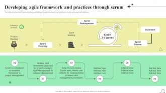 Developing Agile Framework And Practices Through Scrum Scrum Agile Playbook