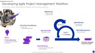 Developing Agile Project Management Lean Agile Project Management Playbook