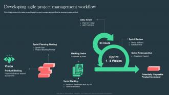 Developing Agile Project Management Workflow Agile Aided Software Development