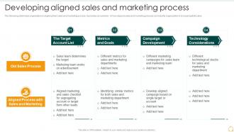 Developing Aligned Sales And Marketing Process Effective B2b Marketing Organization Set 2