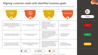 Developing An Effective Aligning Customer Needs With Identified Business Goals Strategy SS V