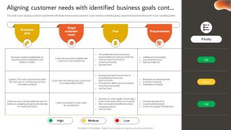 Developing An Effective Aligning Customer Needs With Identified Business Goals Strategy SS V Impactful Good