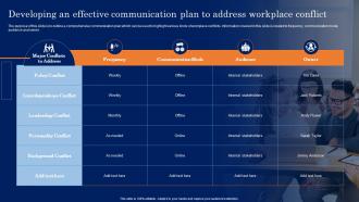 Developing An Effective Communication Conflict Resolution In The Workplace