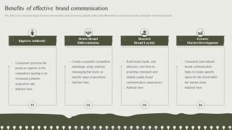 Developing An Effective Communication Strategy For Delivering Brand Promise Branding CD V