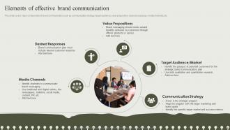 Developing An Effective Communication Strategy For Delivering Brand Promise Branding CD V