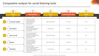 Developing An Effective Comparative Analysis For Social Listening Tools Strategy SS V