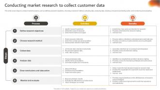 Developing An Effective Conducting Market Research To Collect Customer Data Strategy SS V