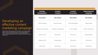 Developing An Effective Content Marketing Campaign Business To Business E Commerce Startup
