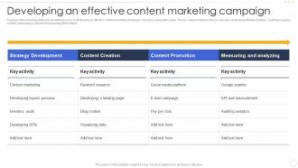 Developing An Effective Content Marketing Campaign Effective B2b Marketing Strategy Organization Set 1