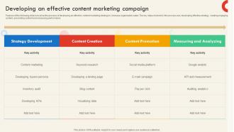 Developing An Effective Content Marketing Campaign SEO And Social Media Marketing Strategy