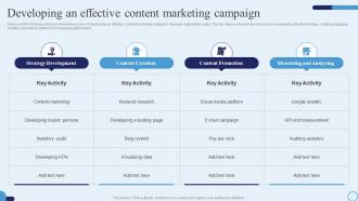 Developing An Effective Content Marketing Campaign Type Of Marketing Strategy To Accelerate Business Growth