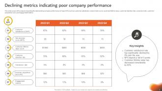 Developing An Effective Customer Centric Marketing Strategy CD Graphical Professionally