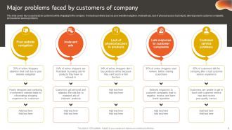 Developing An Effective Customer Centric Marketing Strategy CD Captivating Professionally