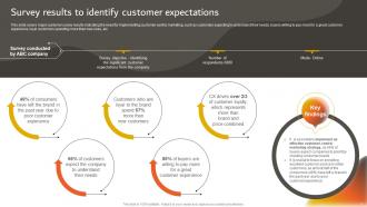 Developing An Effective Customer Centric Marketing Strategy CD Aesthatic Professionally