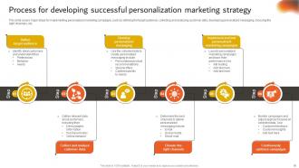 Developing An Effective Customer Centric Marketing Strategy CD Images Multipurpose