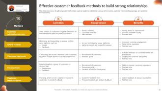 Developing An Effective Customer Centric Marketing Strategy CD Appealing Multipurpose
