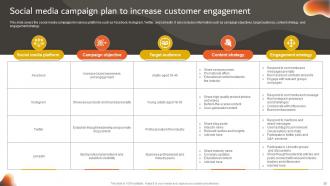 Developing An Effective Customer Centric Marketing Strategy CD Analytical Multipurpose