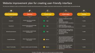 Developing An Effective Customer Centric Marketing Strategy CD Professionally Multipurpose
