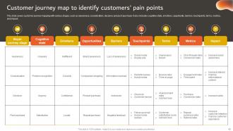 Developing An Effective Customer Centric Marketing Strategy CD Pre-designed Multipurpose