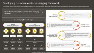Developing An Effective Customer Centric Marketing Strategy CD Unique Attractive