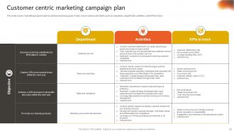 Developing An Effective Customer Centric Marketing Strategy CD Content Ready Attractive