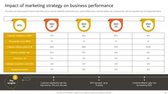 Developing An Effective Customer Centric Marketing Strategy CD Professional Attractive