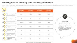Developing An Effective Declining Metrics Indicating Poor Company Performance Strategy SS V