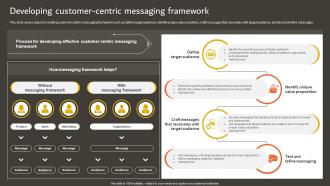 Developing An Effective Developing Customer Centric Messaging Framework Strategy SS V