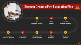 Developing An Effective Fire Evacuation Strategy Training Ppt