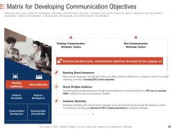 Developing an effective imc plan powerpoint presentation slides