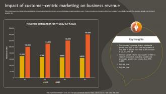 Developing An Effective Impact Of Customer Centric Marketing On Business Revenue Strategy SS V