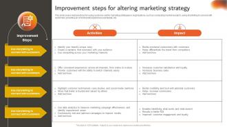 Developing An Effective Improvement Steps For Altering Marketing Strategy SS V