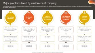 Developing An Effective Major Problems Faced By Customers Of Company Strategy SS V