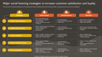 Developing An Effective Major Social Listening Strategies To Increase Customer Strategy SS V
