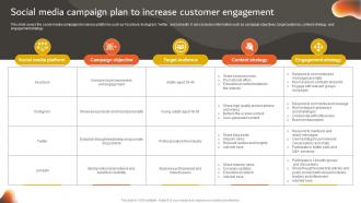 Developing An Effective Social Media Campaign Plan To Increase Customer Engagement Strategy SS V